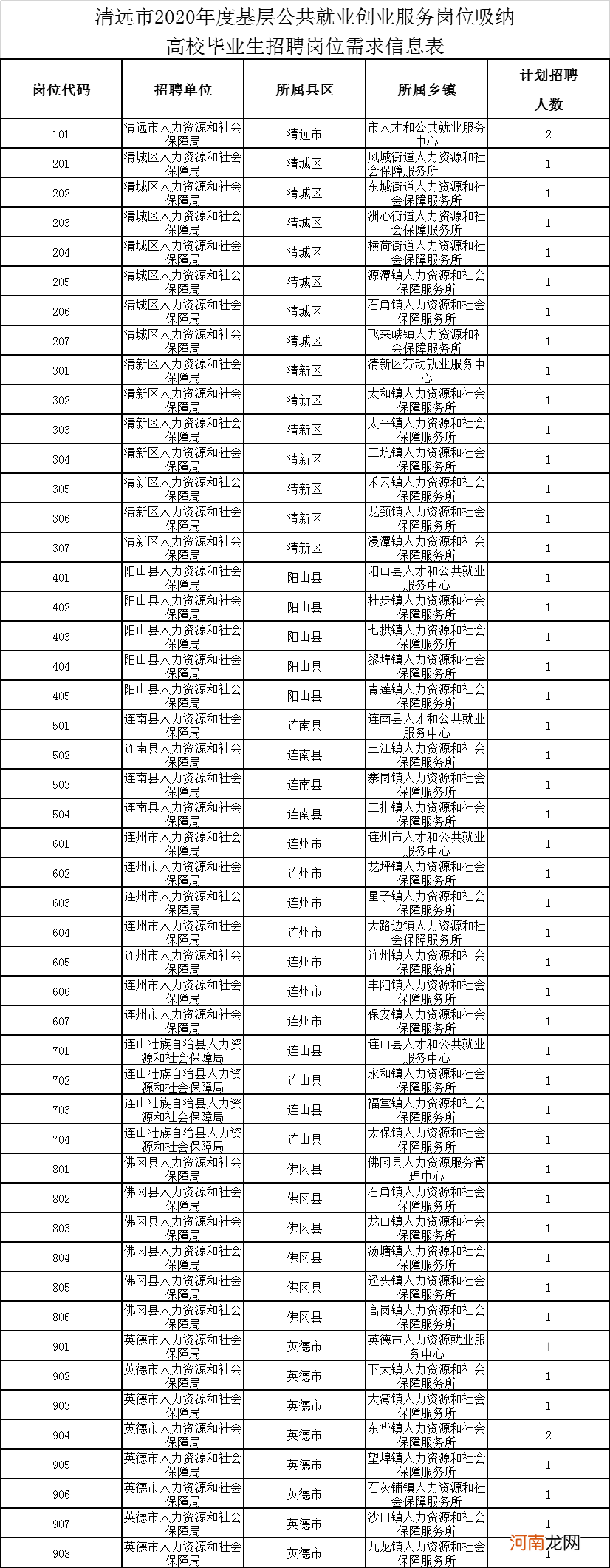 连州创业补贴扶持电话 连州创业补贴扶持电话号码