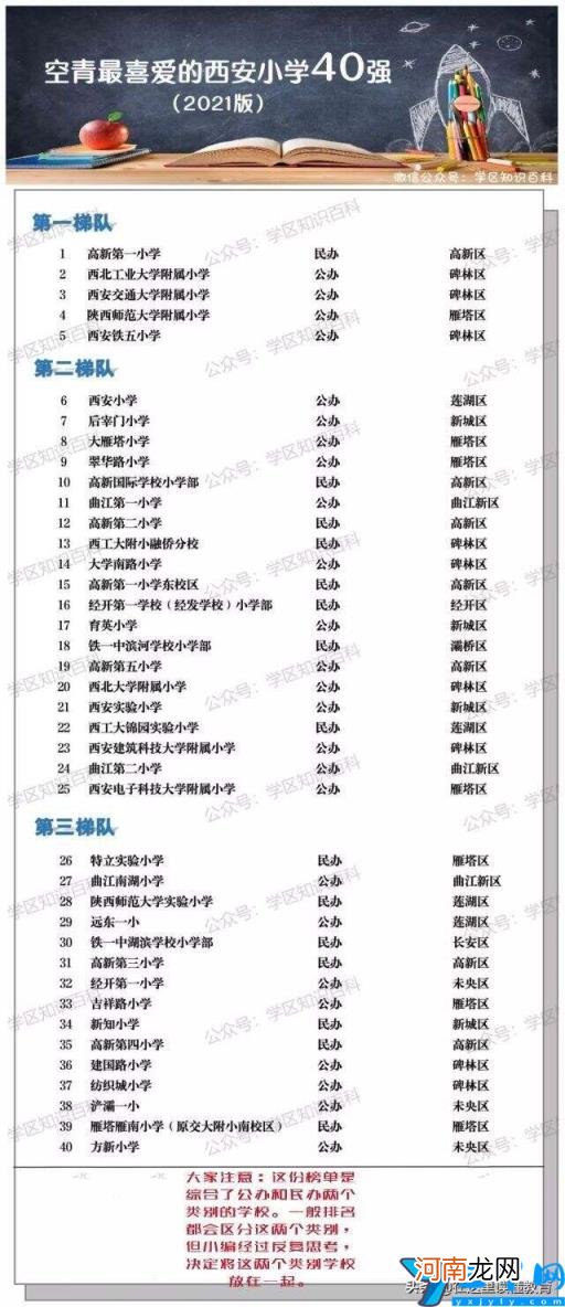 西安小学比较好的学校 西安小学2022最新排名