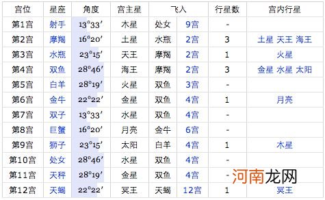 星座月份是按阴历还是阳历算的 星座月份按照阴历还是阳历