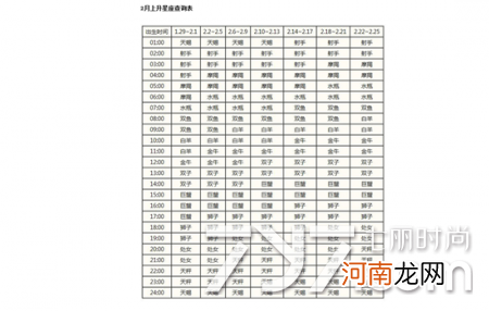 上升星座查询表 上升星座查询表在线