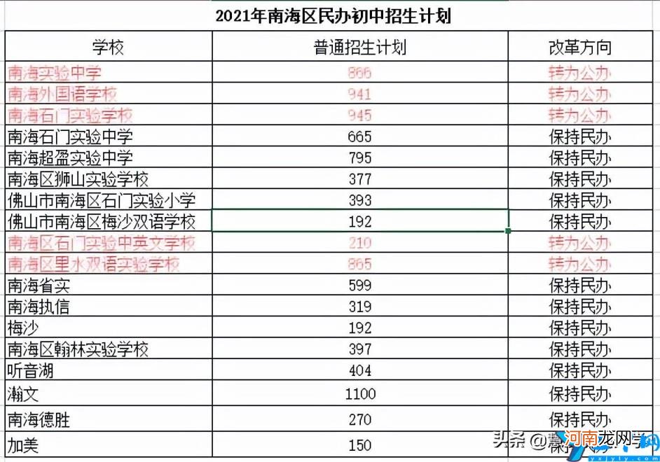 石门实验学校中学一年学费多少 石门实验中学校改名字了？