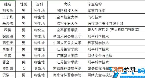 江苏省重点中学有哪些 震泽中学在江苏排第几