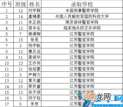 江苏省重点中学有哪些 震泽中学在江苏排第几