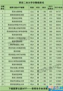 西安的一本大学排名一览表 陕西西安一本大学排名及分数线