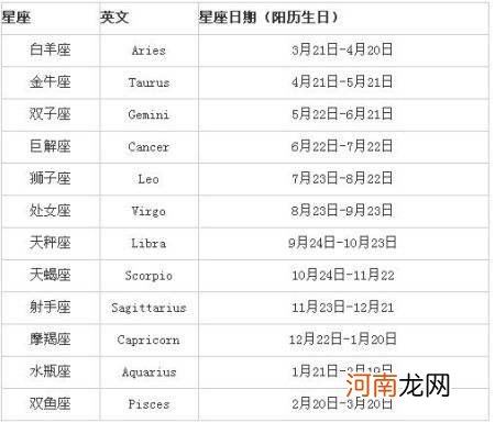 星座指的是农历生日还是阳历生日 星座是指阴历还是阳历生日