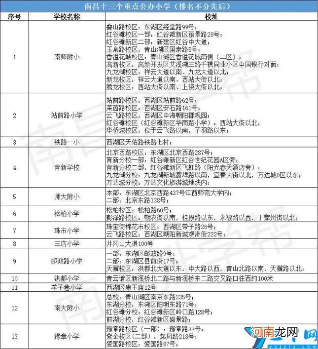 南昌市最好的公立小学排名榜 南昌市小学排名一览表2022