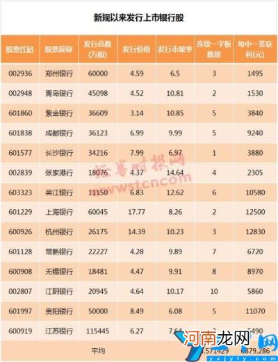 西安银行中签号查询 今日新股申购代码730928