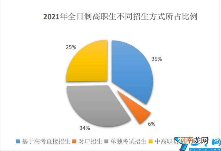 2022年高职单招院校信息 许昌职业技术学院单招专业