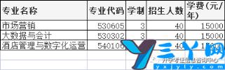 2022年高职单招院校信息 许昌职业技术学院单招专业