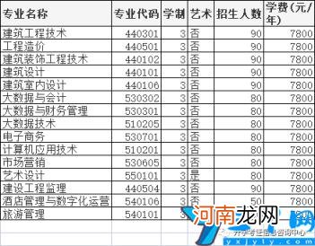 2022年高职单招院校信息 许昌职业技术学院单招专业