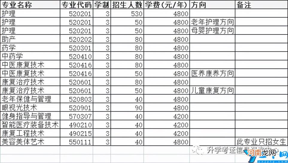 2022年高职单招院校信息 许昌职业技术学院单招专业