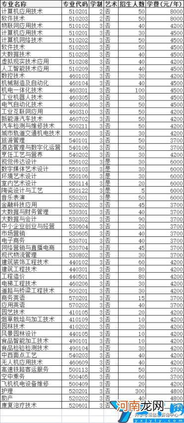 2022年高职单招院校信息 许昌职业技术学院单招专业