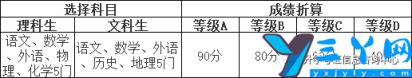 2022年高职单招院校信息 许昌职业技术学院单招专业