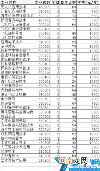 2022年高职单招院校信息 许昌职业技术学院单招专业