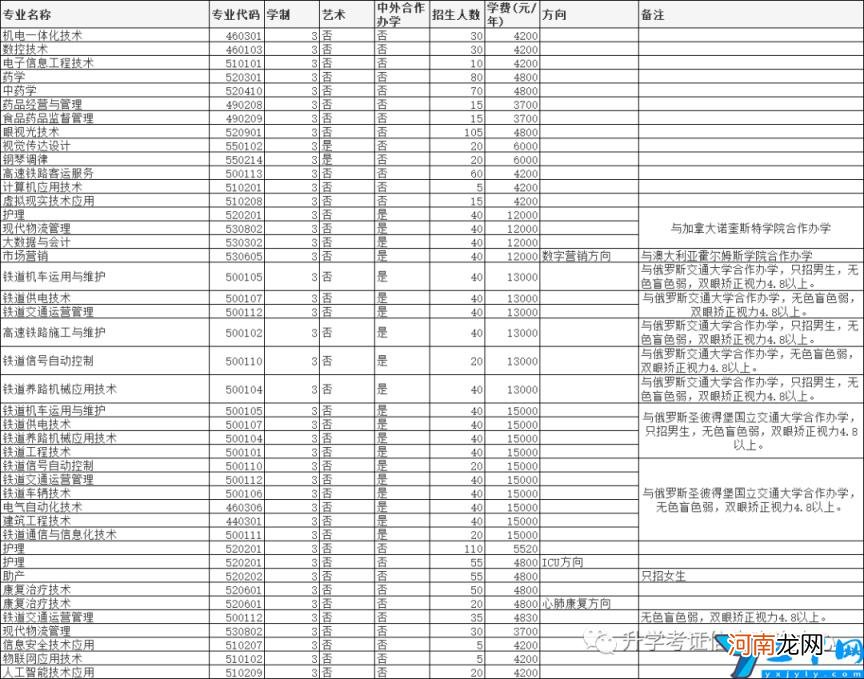 2022年高职单招院校信息 许昌职业技术学院单招专业