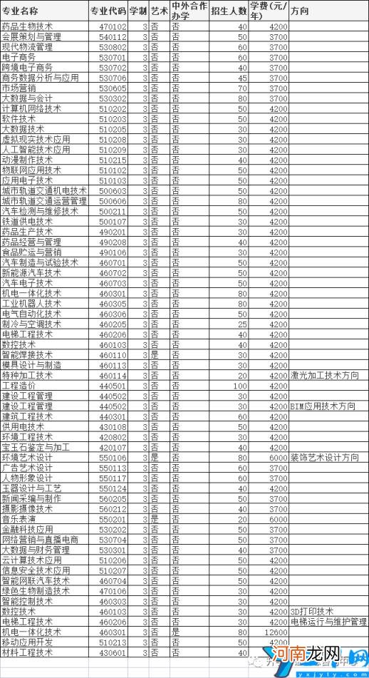 2022年高职单招院校信息 许昌职业技术学院单招专业