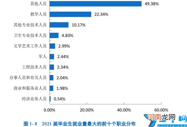 2022年高职单招院校信息 许昌职业技术学院单招专业