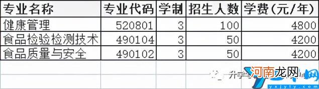 2022年高职单招院校信息 许昌职业技术学院单招专业