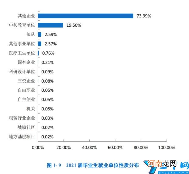 2022年高职单招院校信息 许昌职业技术学院单招专业