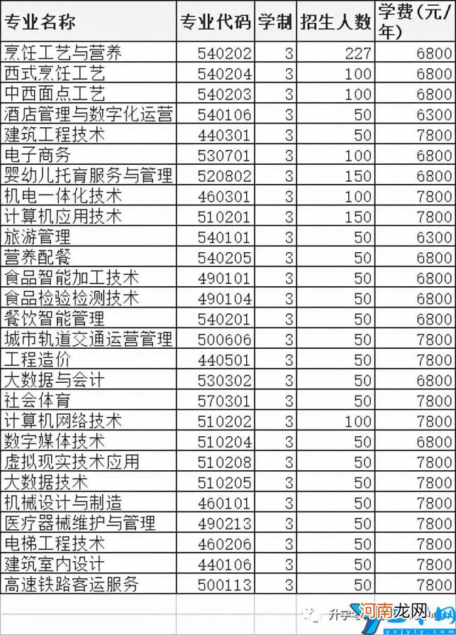 2022年高职单招院校信息 许昌职业技术学院单招专业