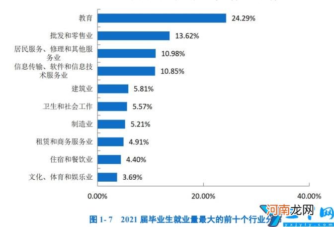 2022年高职单招院校信息 许昌职业技术学院单招专业