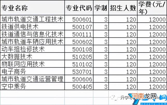 2022年高职单招院校信息 许昌职业技术学院单招专业