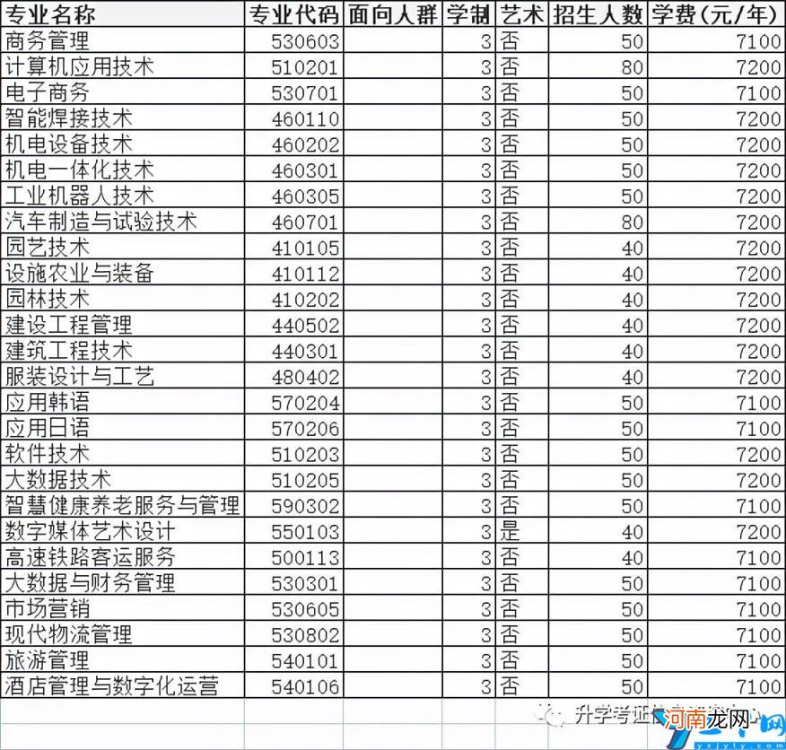 2022年高职单招院校信息 许昌职业技术学院单招专业