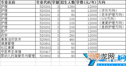 2022年高职单招院校信息 许昌职业技术学院单招专业