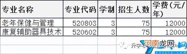 2022年高职单招院校信息 许昌职业技术学院单招专业