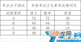 2022年高职单招院校信息 许昌职业技术学院单招专业