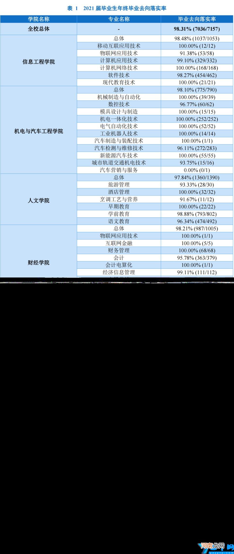 2022年高职单招院校信息 许昌职业技术学院单招专业