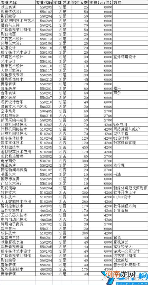 2022年高职单招院校信息 许昌职业技术学院单招专业