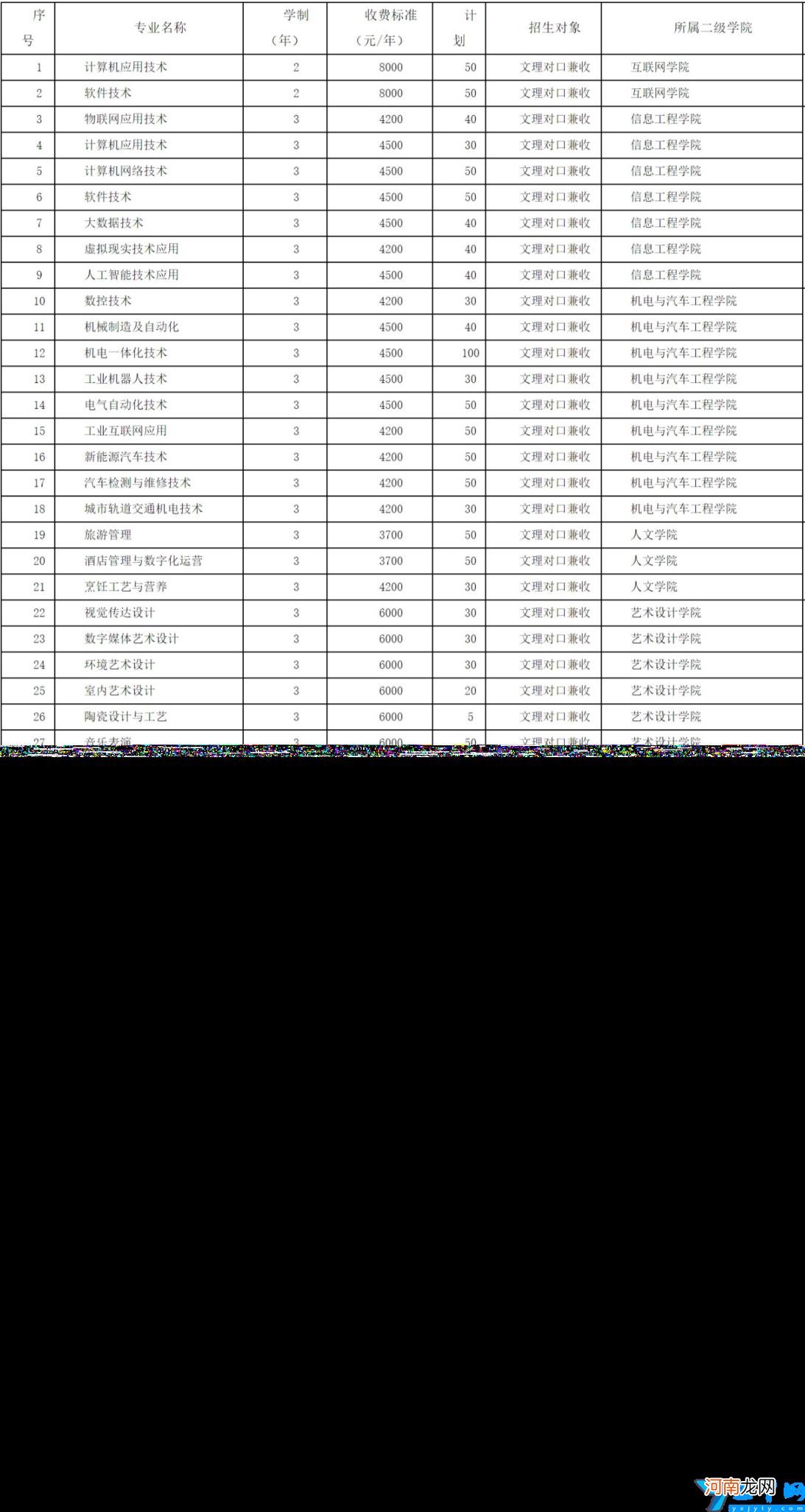 2022年高职单招院校信息 许昌职业技术学院单招专业