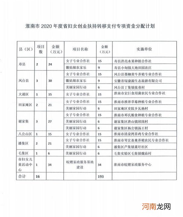 探店创业扶持计划 创新创业项目计划书开店