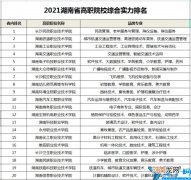湖南专科学校排名情况 2022湖南专科学校最新排名