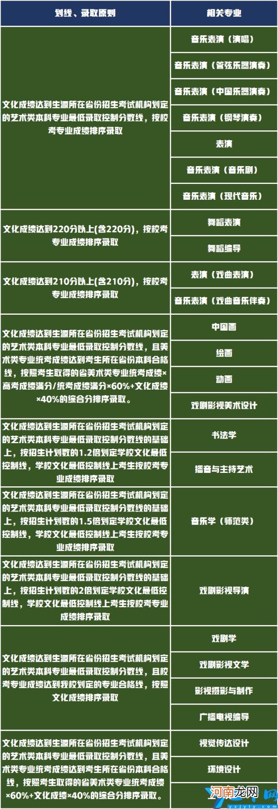 2021年艺术类划线成绩已公布 山东艺术学院分数线