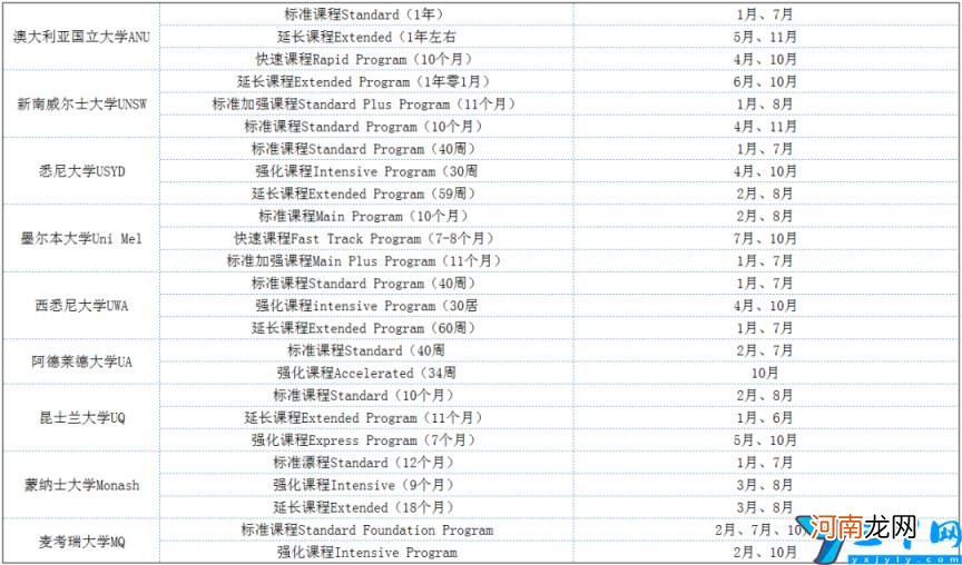 如何申请进入墨尔本大学 墨尔本大学预科申请条件