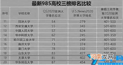 分享985大学在国外三榜排名 同济大学在985排名第几