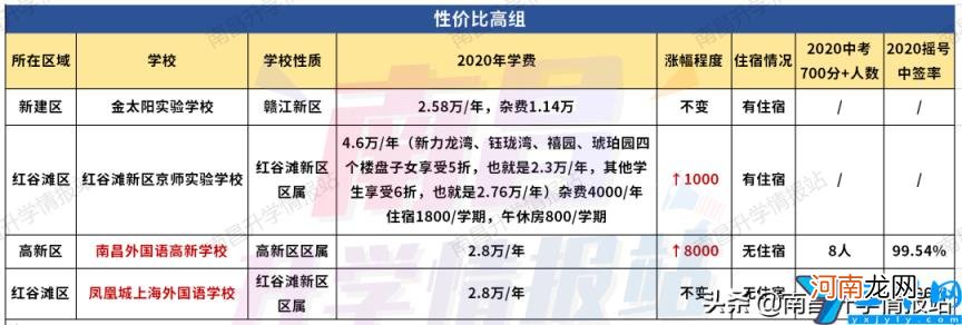 2022南昌私立中学排名及费用 南昌私立学校有哪些