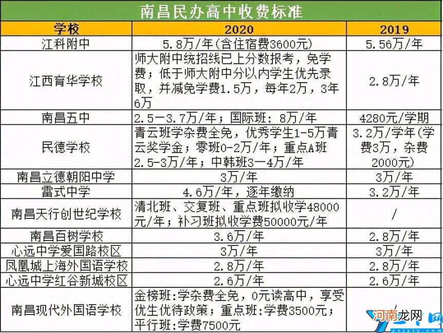 2022南昌私立中学排名及费用 南昌私立学校有哪些