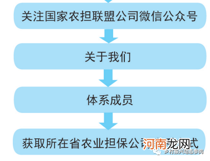 返乡创业园扶持政策 返乡创业园扶持政策文件