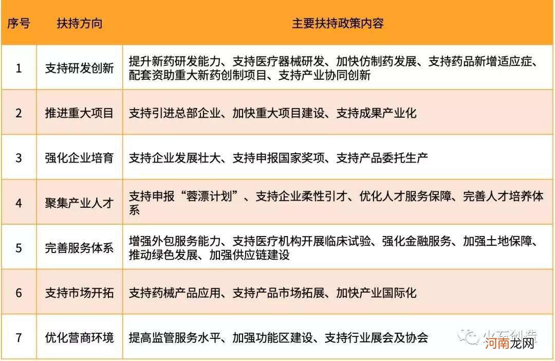 国家创业的政策扶持 国家扶持创业的政策有哪些