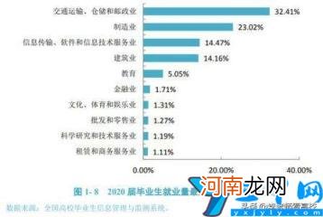 大连交通大学如何 大连交通大学怎么样好不好