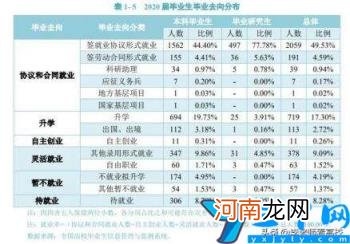 大连交通大学如何 大连交通大学怎么样好不好