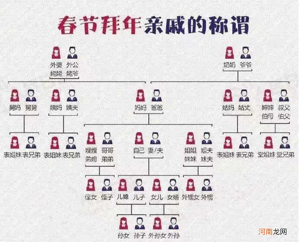 “表亲三千里，堂亲五百年”，孩子和父母双方亲戚，哪边更亲近？