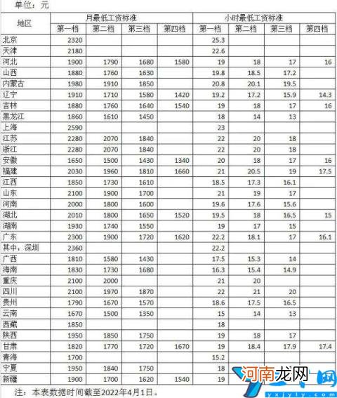 上海工资薪酬一览表 上海工资一般多少钱一个月