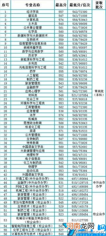 2022年济南所有好大学排名一览表 济南有哪些大学排名