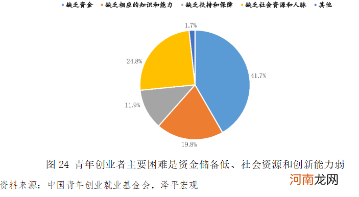 青年创业扶持资金申报 青年创业扶持资金申报表