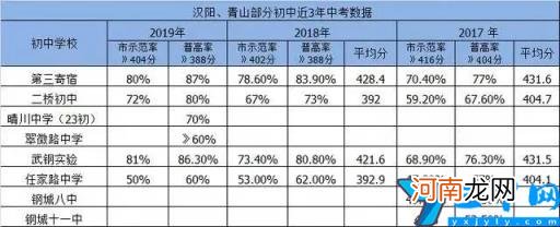 武汉重点小学及学区房一览表 武汉七一华源中学对口小学