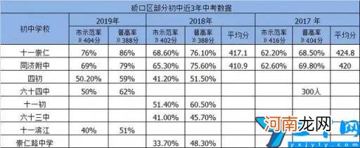 武汉重点小学及学区房一览表 武汉七一华源中学对口小学